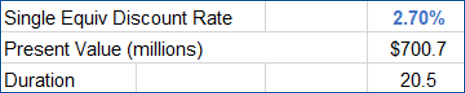 Table depicting Single Equiv Discount Rate